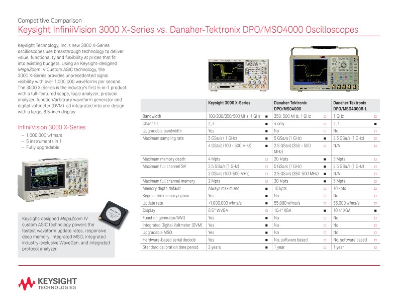 InfiniiVision 3000 XSeries vs. DanaherTektronix DPO/MSO4000